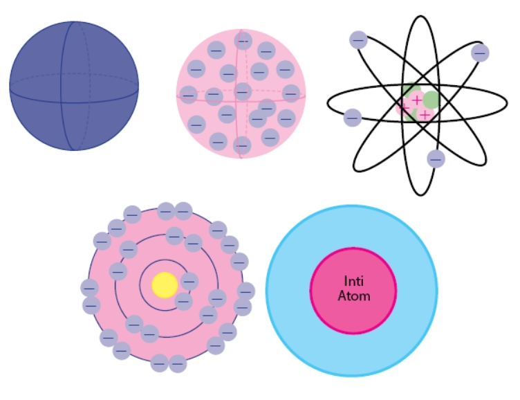 Модели атома видео. Модель атома. Модель атома рисунок. Модель атома воды плоская. Atom model.